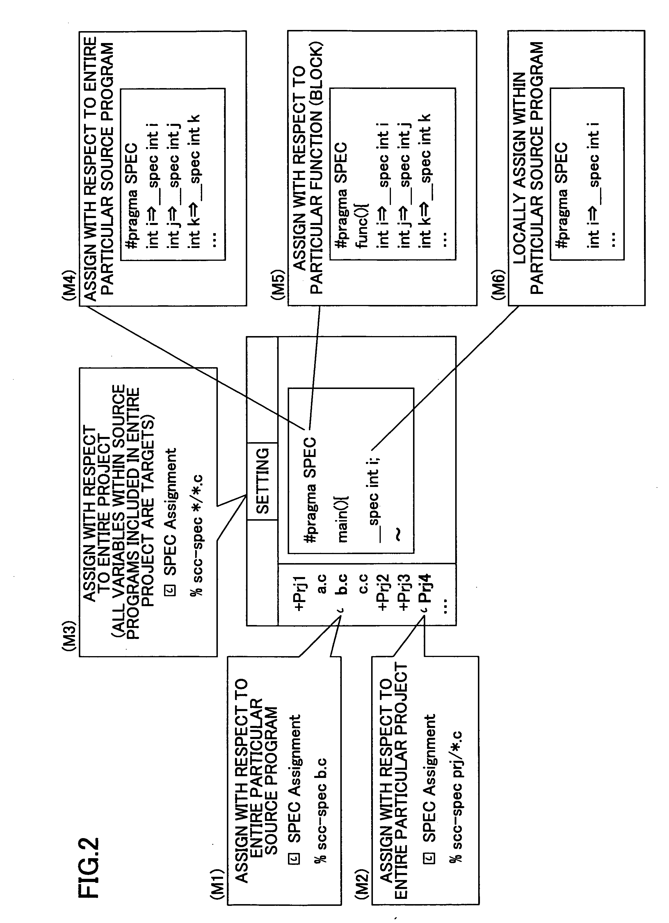 Extended language specification assigning method, program developing method and computer-readable storage medium