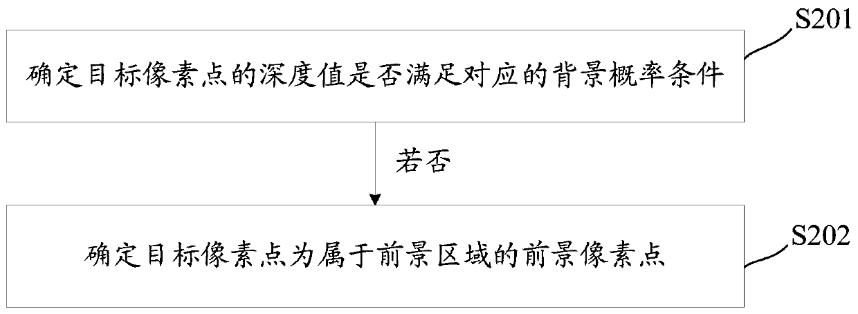 Object detection method and related equipment