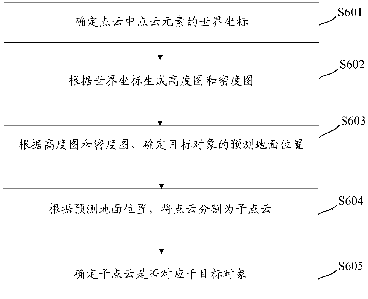 Object detection method and related equipment