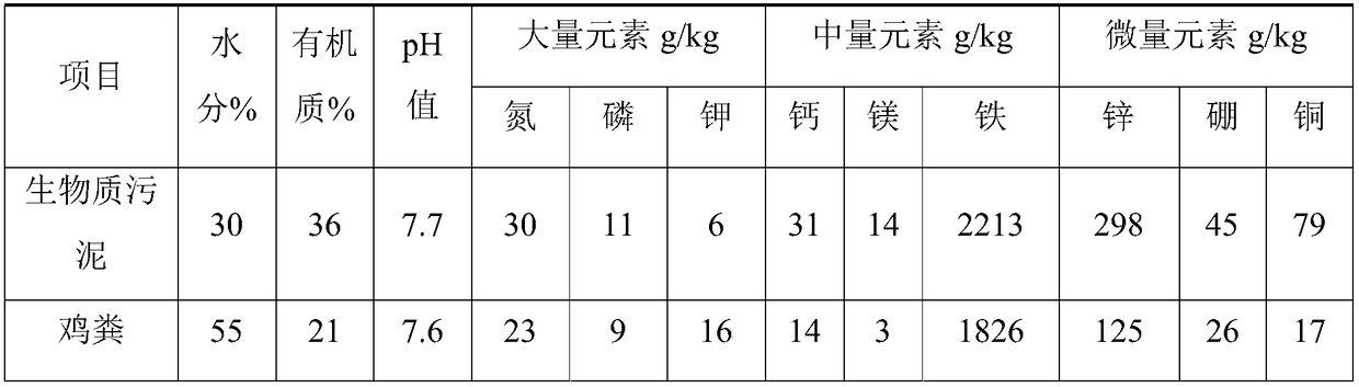 Method for preparing highly active humic acid serum