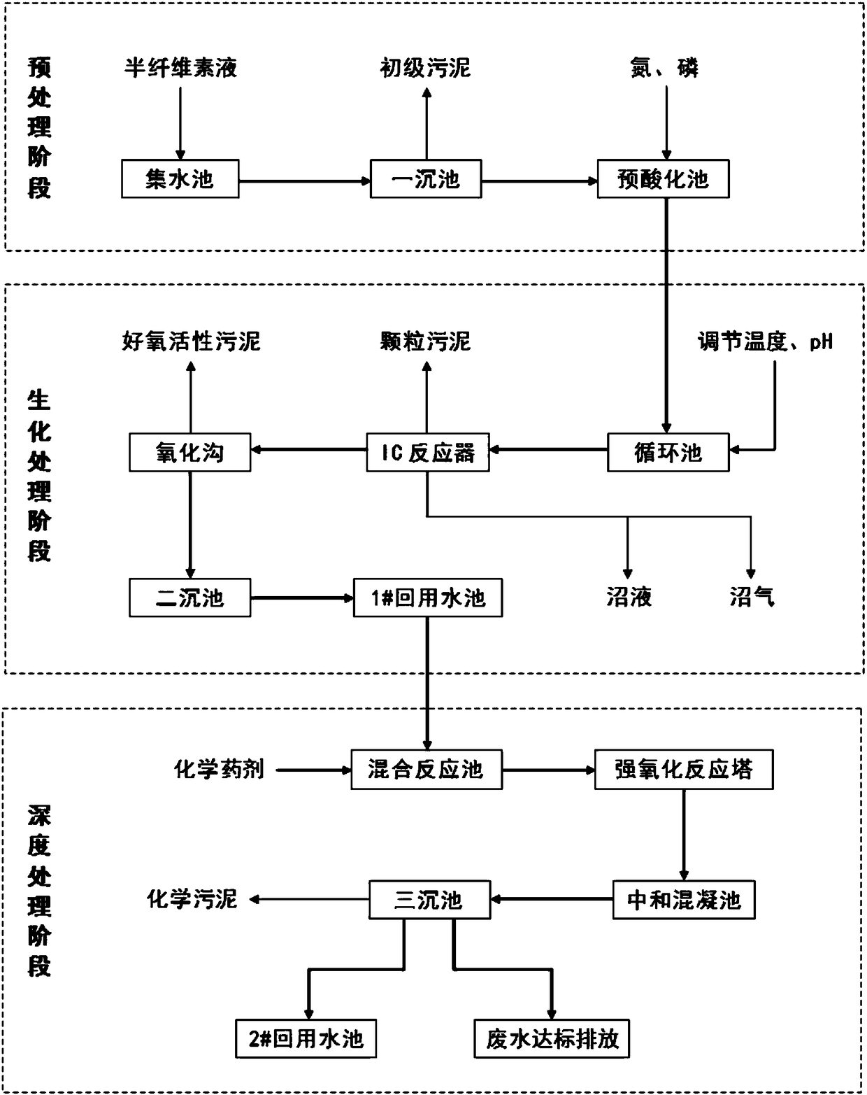 Method for preparing highly active humic acid serum