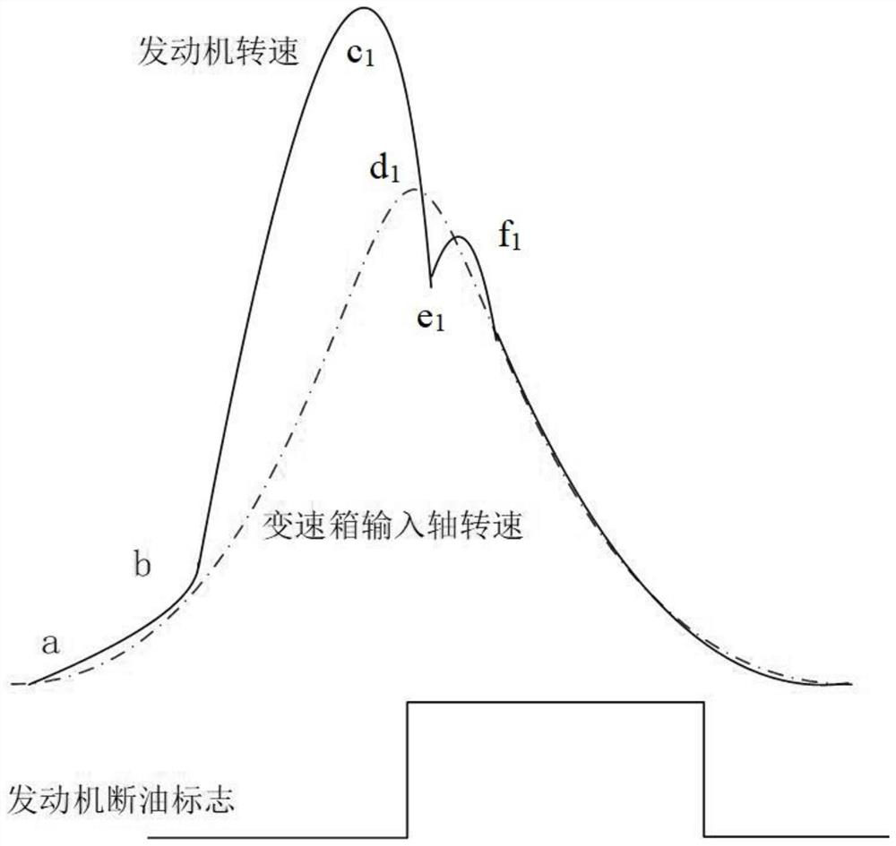 A method for optimizing the semi-clutch tip-out working condition of a manual transmission vehicle