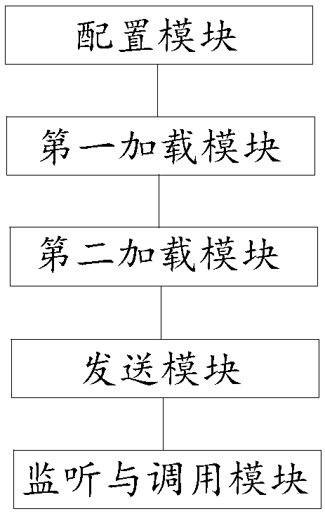 A method and system for processing events in a distributed environment