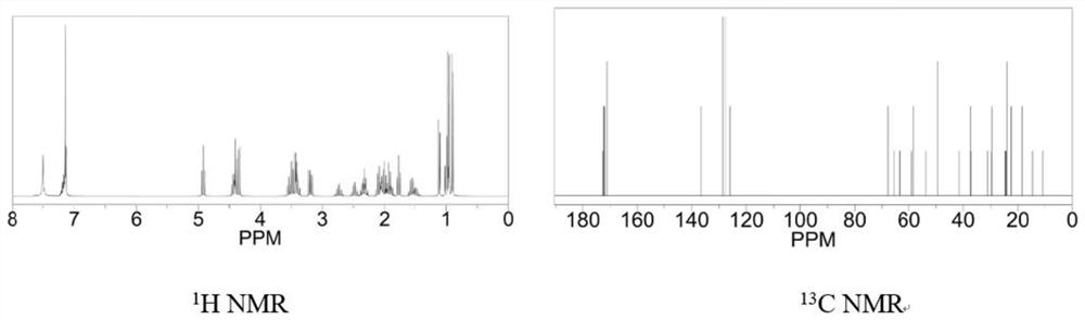 A kind of antitumor active peptide, synthesis method and application