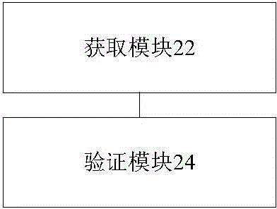 Verification method, device and system