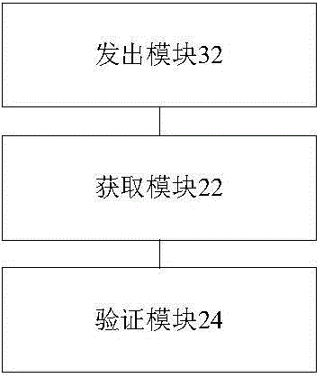 Verification method, device and system