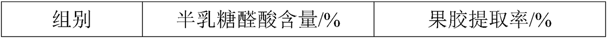 Process of extracting high-purity pectin from apple pomace