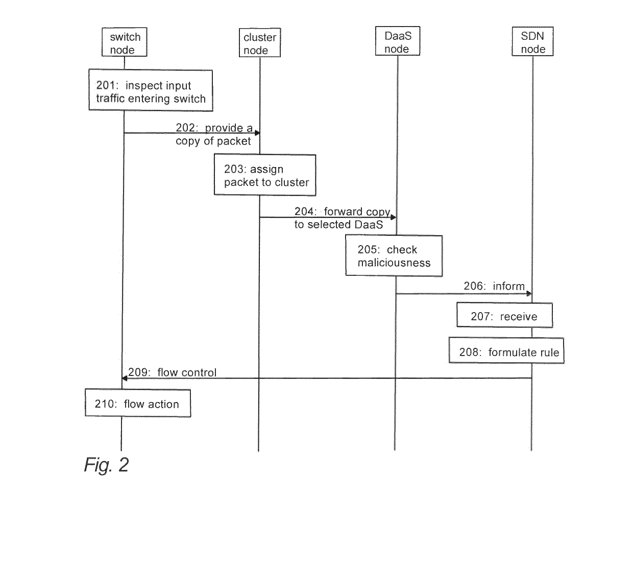 Anomaly Detection in Software Defined Networking