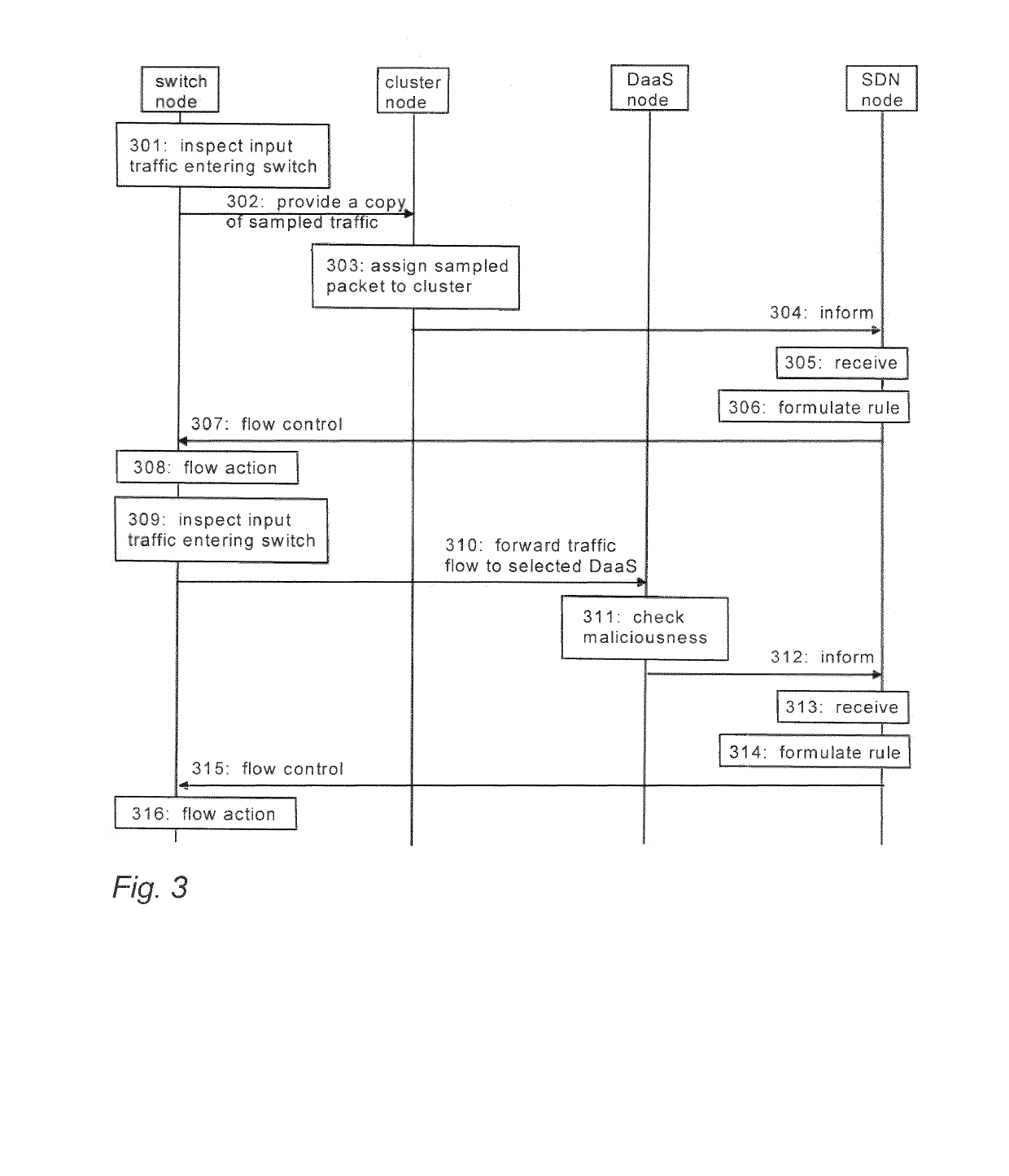 Anomaly Detection in Software Defined Networking