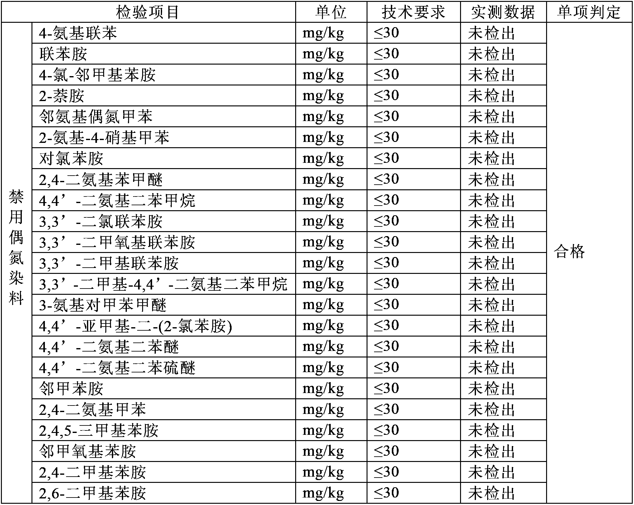 Recycling method of fur oxidation dyeing chrome mordant dye liquor