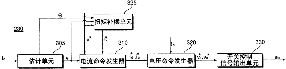 Apparatus for driving motor of air conditioner and method for driving the same