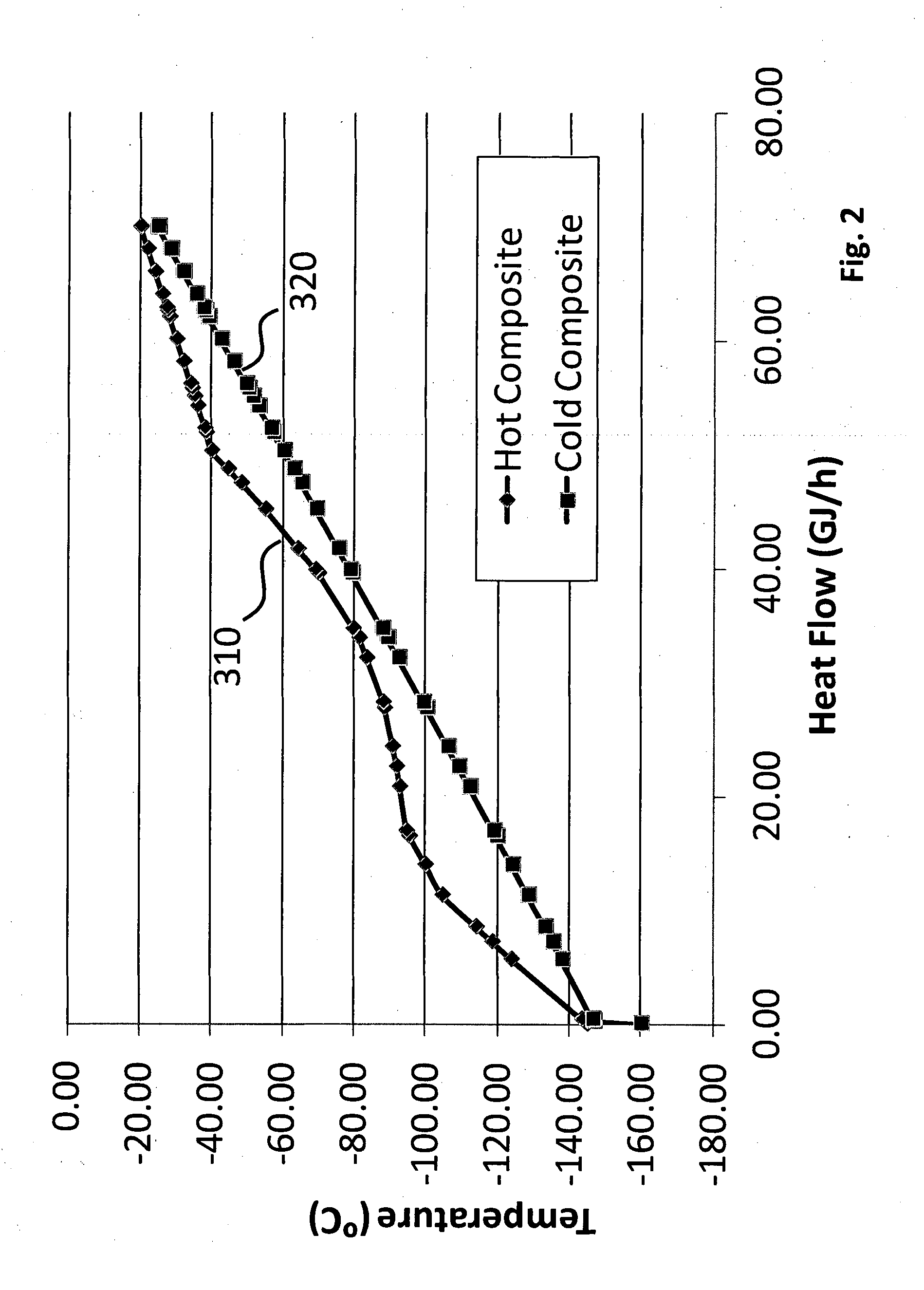 System and process for natural gas liquefaction