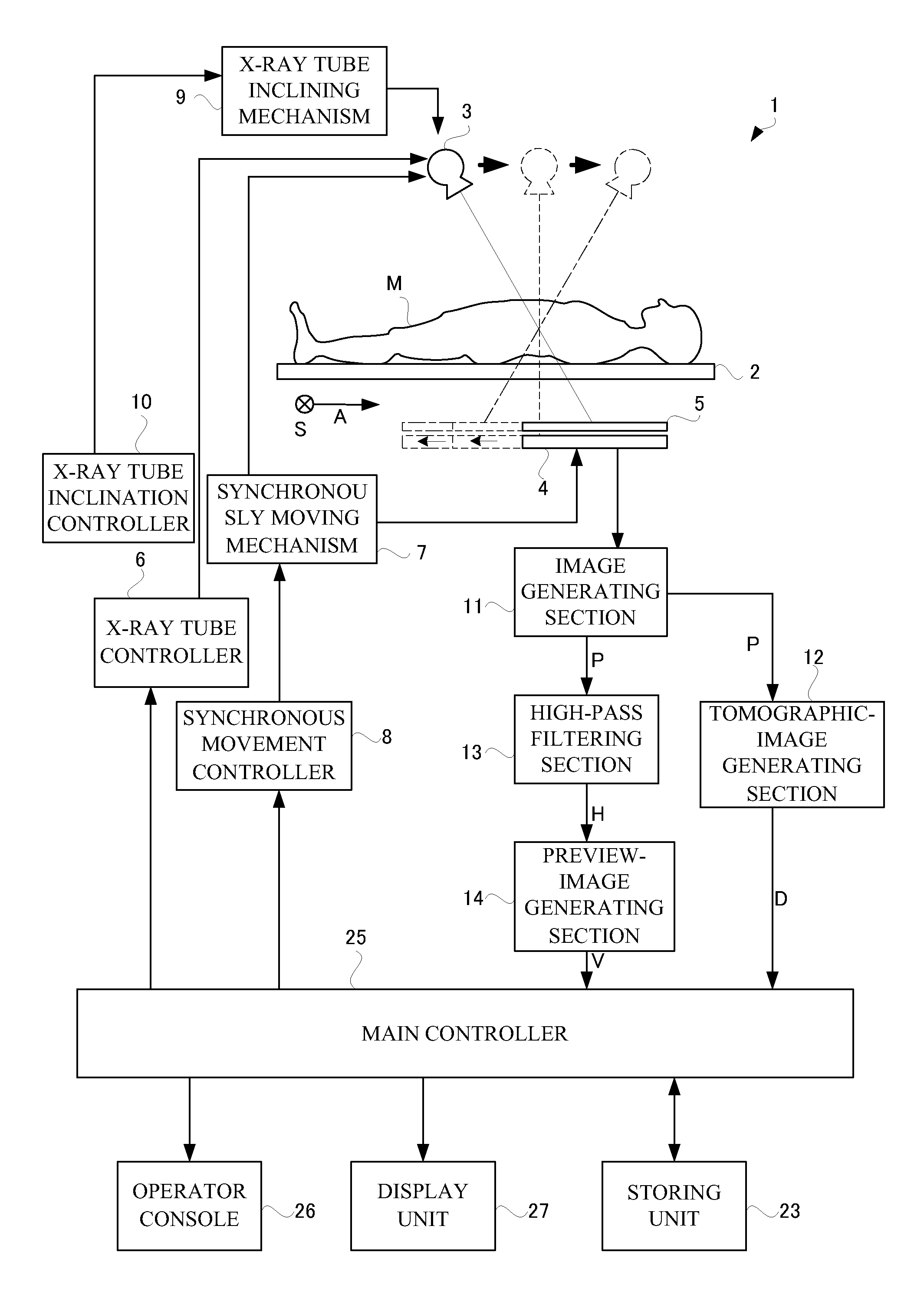 Radiation tomography apparatus