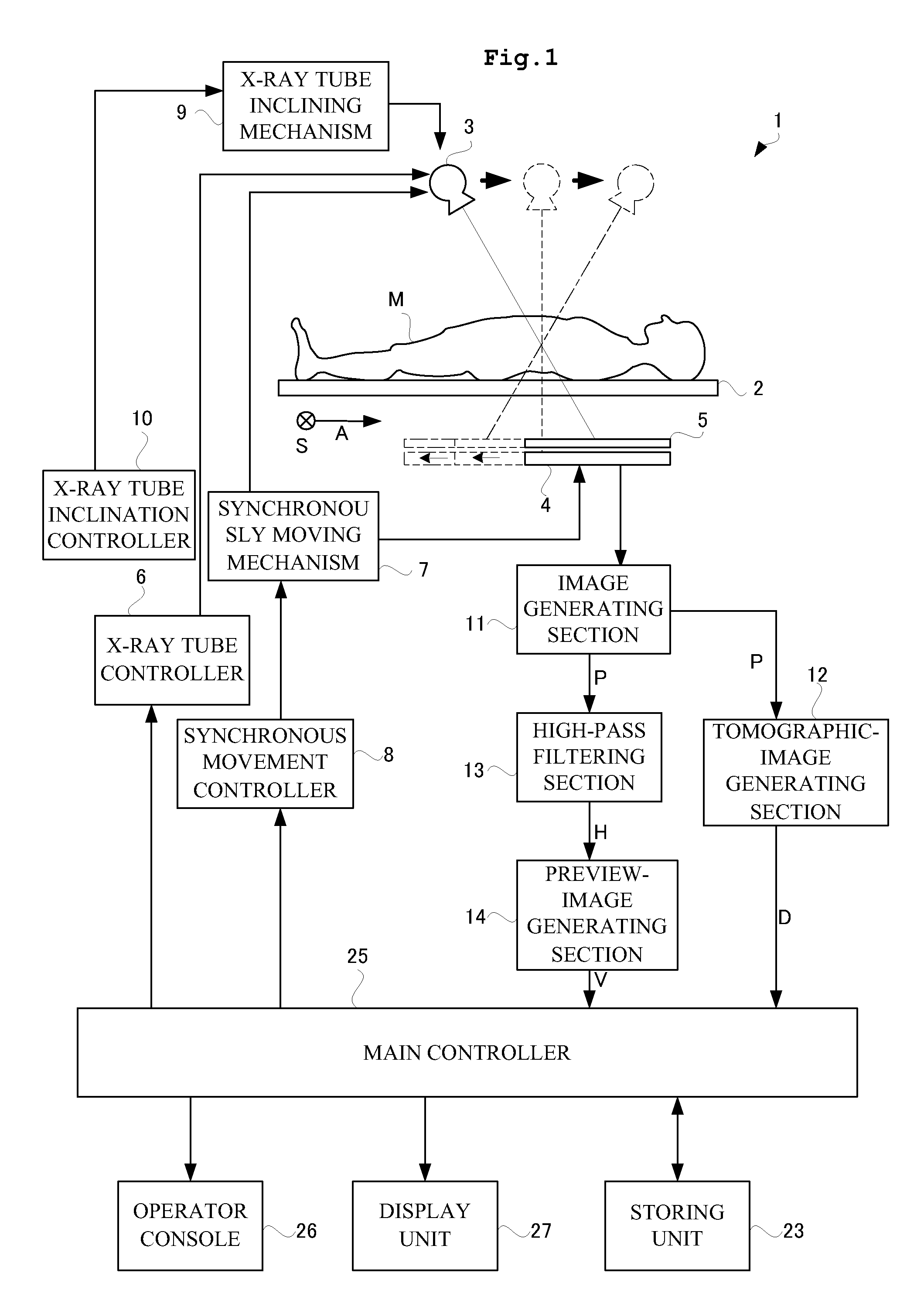 Radiation tomography apparatus