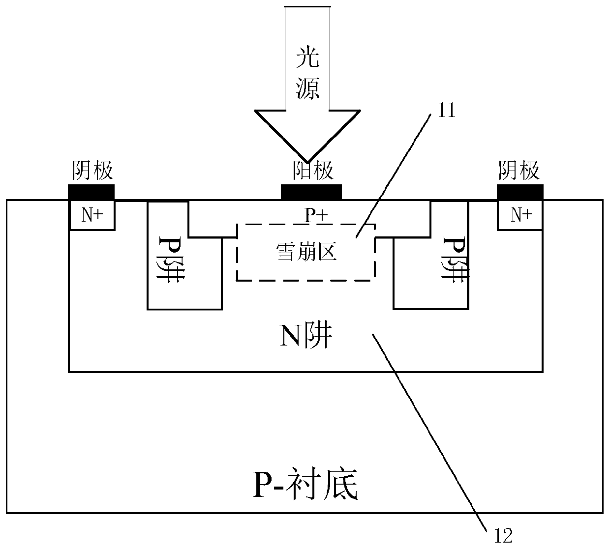 A low dark count rate cmos SPAD optoelectronic device