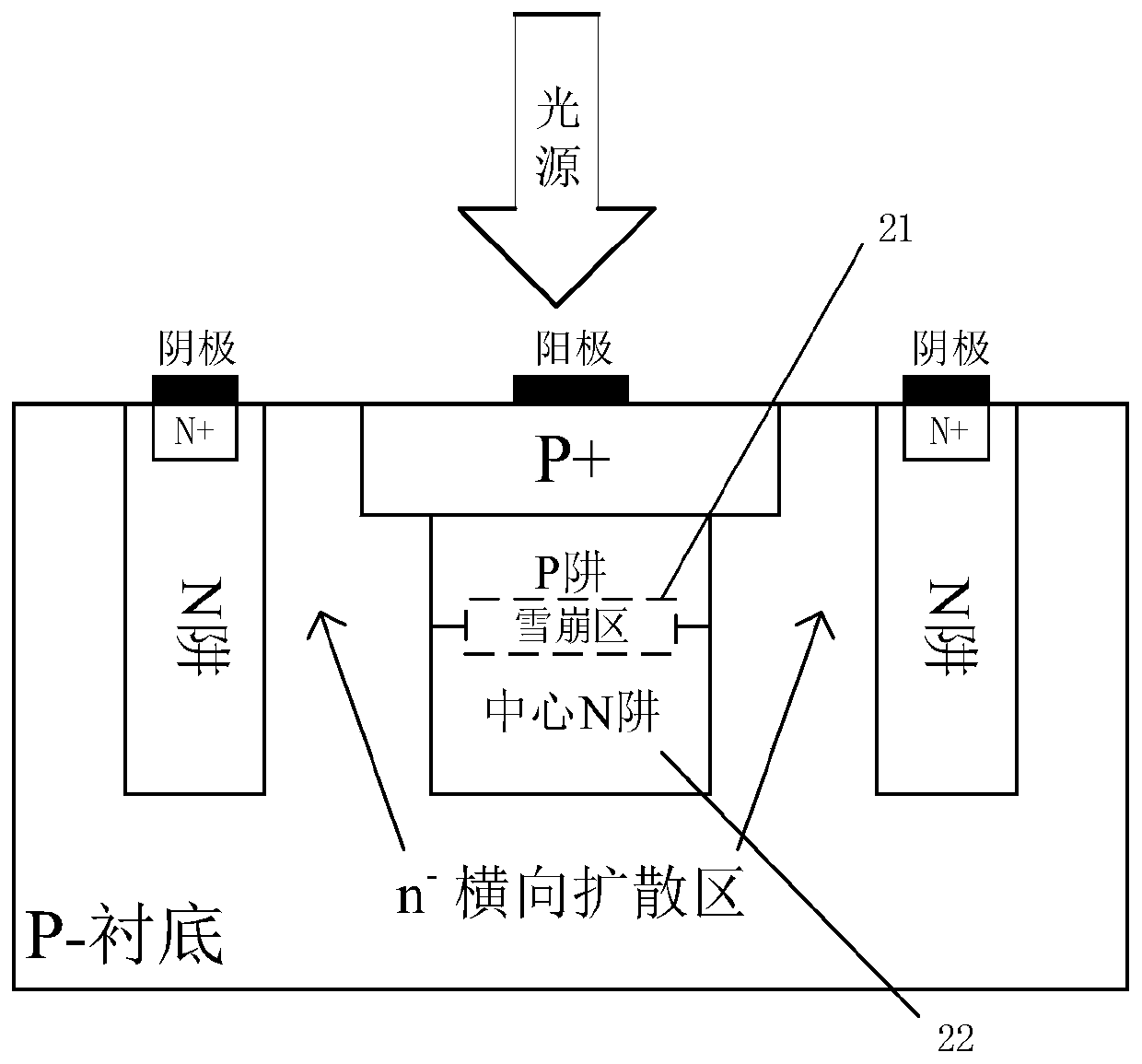 A low dark count rate cmos SPAD optoelectronic device