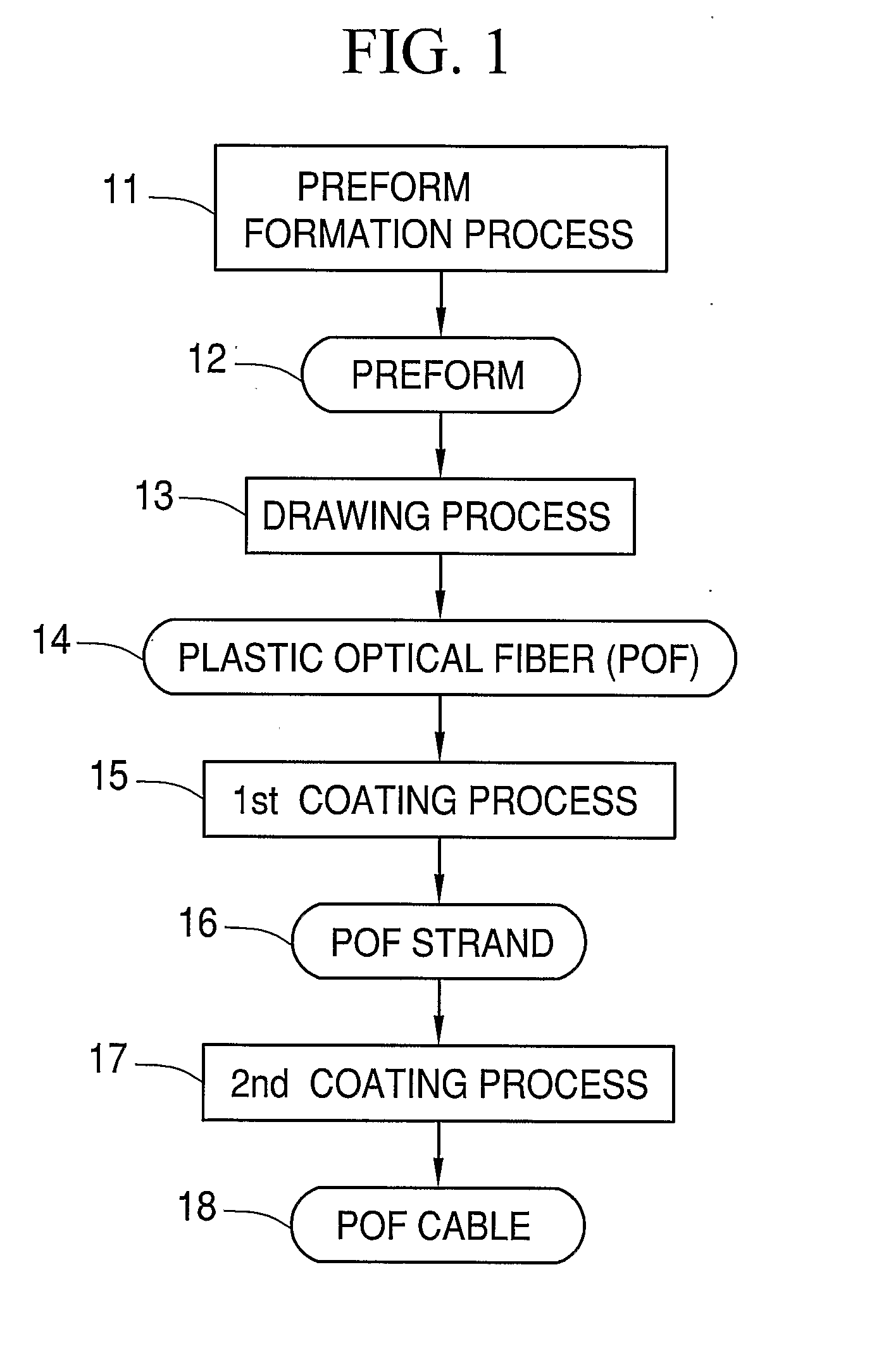 Method and Apparatus for Coating Plastic Optical Fiber with Resin