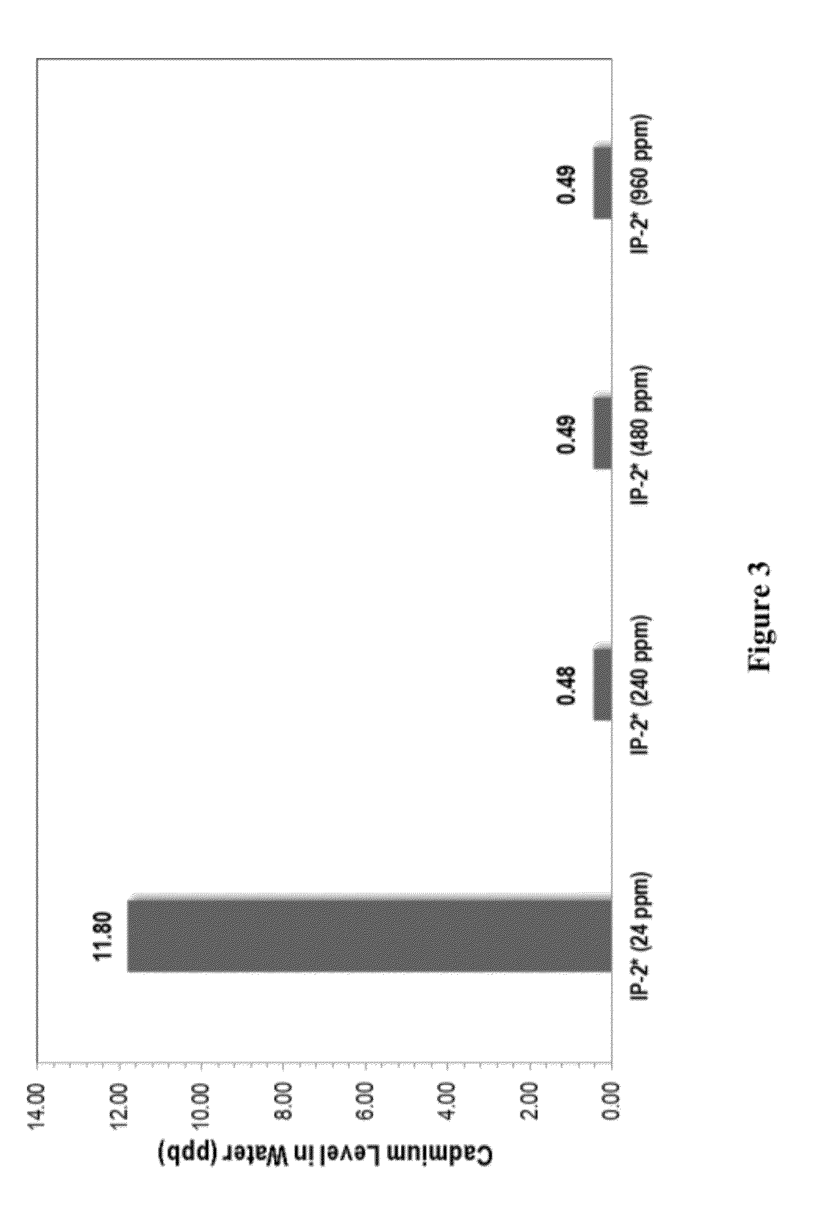 Methods for removing contaminants from aqueous systems