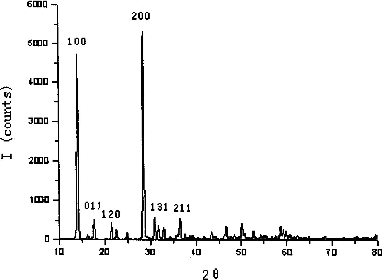 Method for preparing secondary basic zinc electrode material