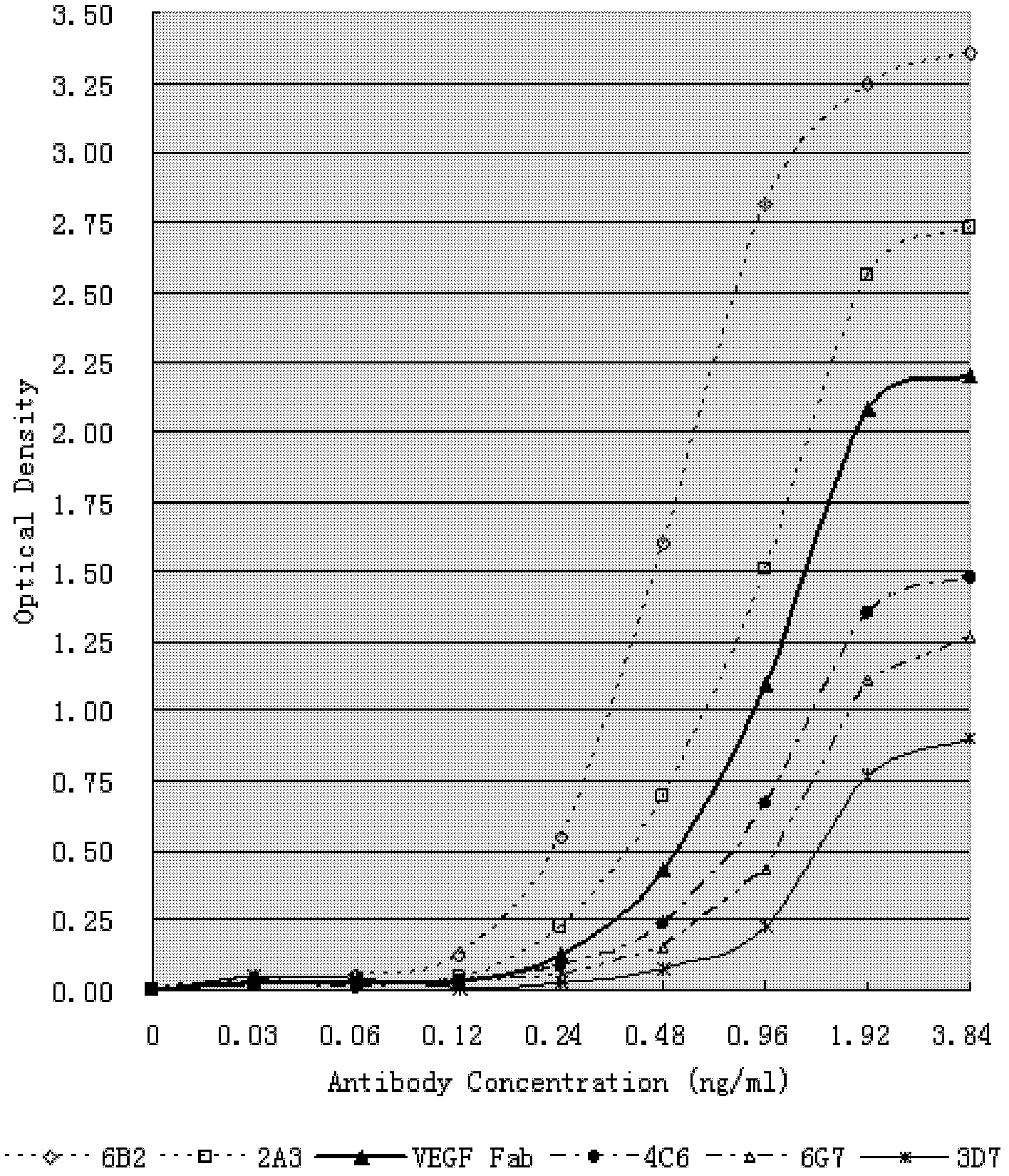 Human anti-human VEGF monoclonal antibody molecule and application thereof