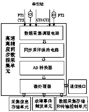 Single-ended traveling wave fault location device for catenary