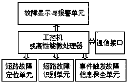 Single-ended traveling wave fault location device for catenary