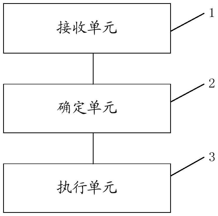 A kind of remote control method and device of terminal equipment