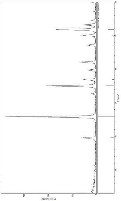 a rich co  <sub>2</sub> Method for hydrothermally synthesizing yttrium phosphate nanospheres