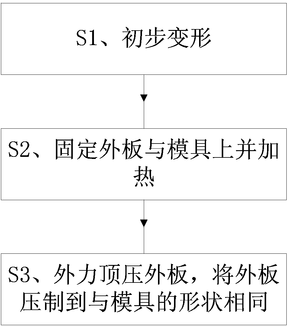 Technology and device for processing large linear outer plate of hull bulb bow