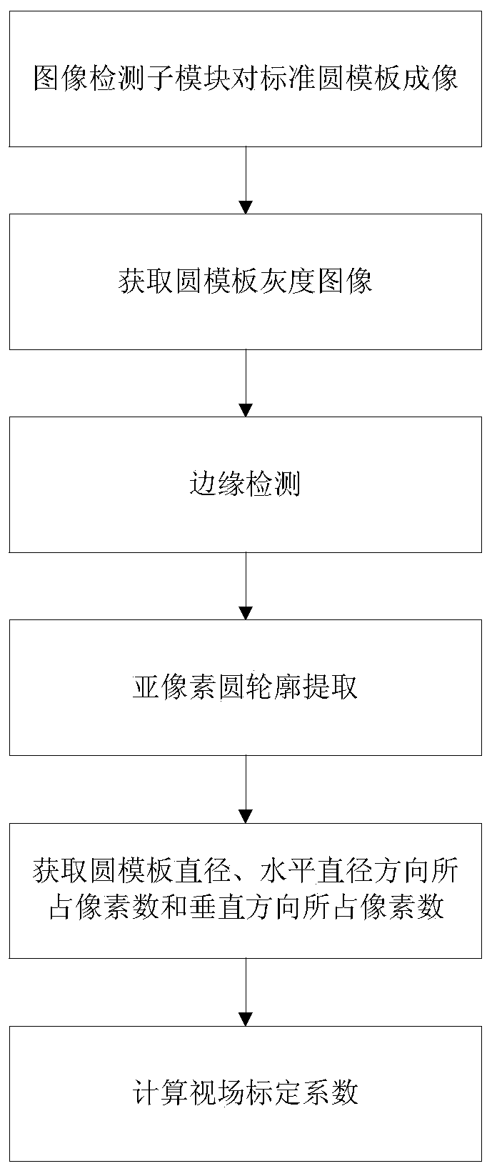 A diamond tool cutting edge wear detection module and detection method