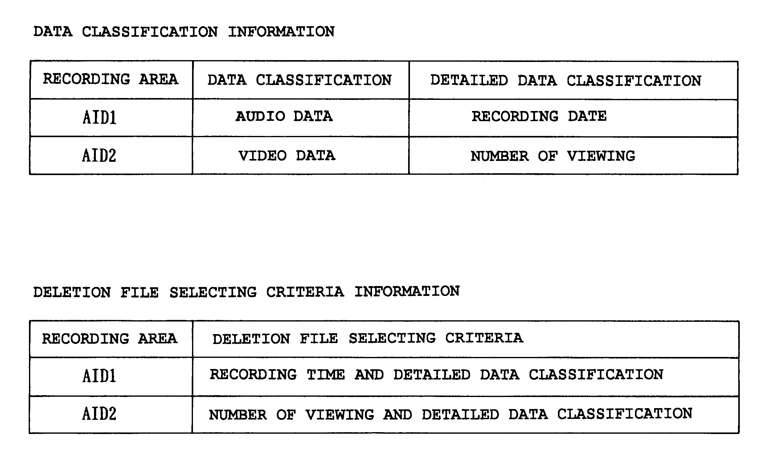 Data recording/reproducing apparatus and program recorded medium