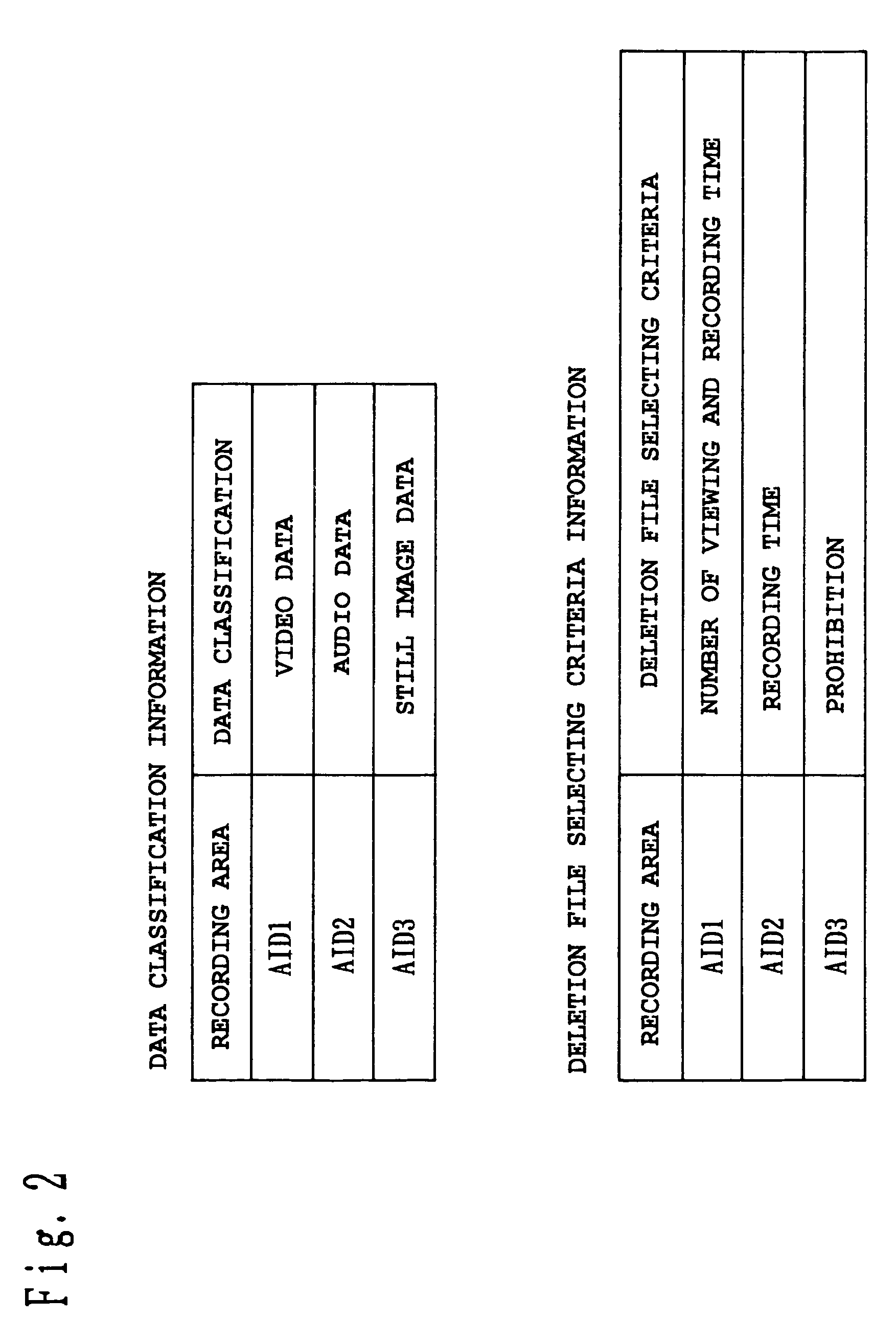 Data recording/reproducing apparatus and program recorded medium