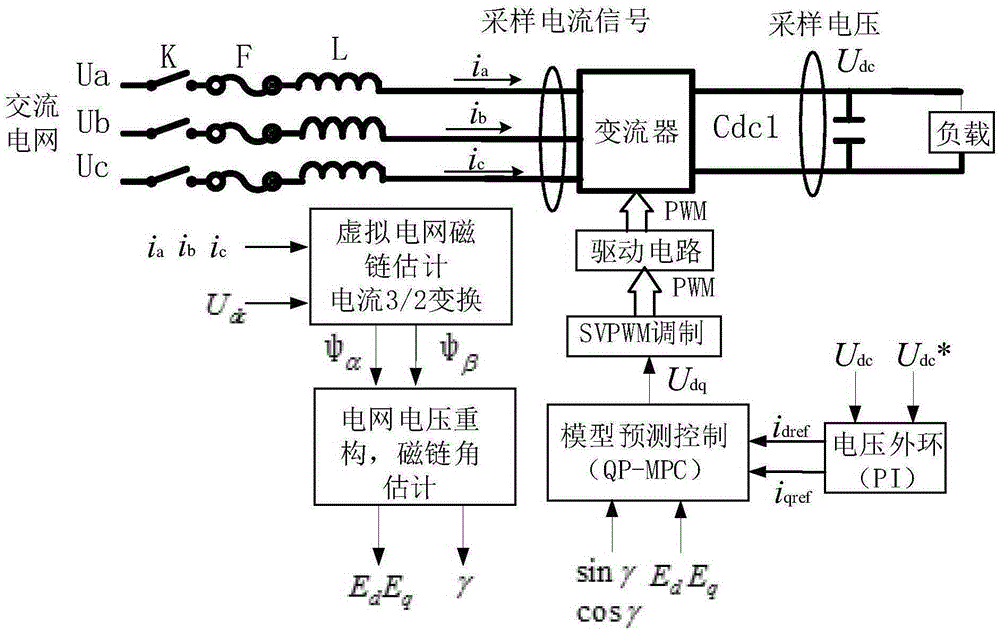 Three-phase current transformer model prediction control method free from voltage sensor