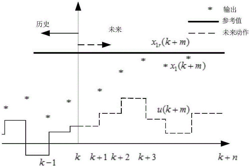 Three-phase current transformer model prediction control method free from voltage sensor