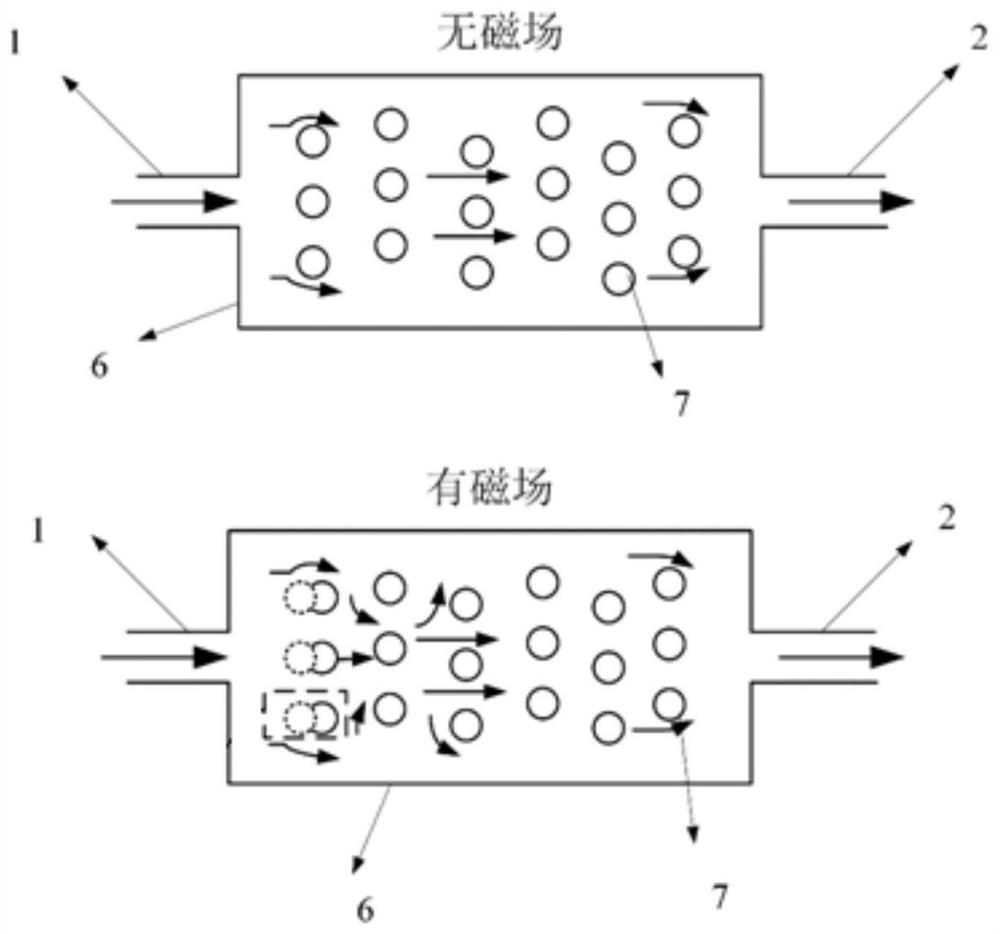 A microchannel device and method for enhancing convective heat transfer based on magnetic force