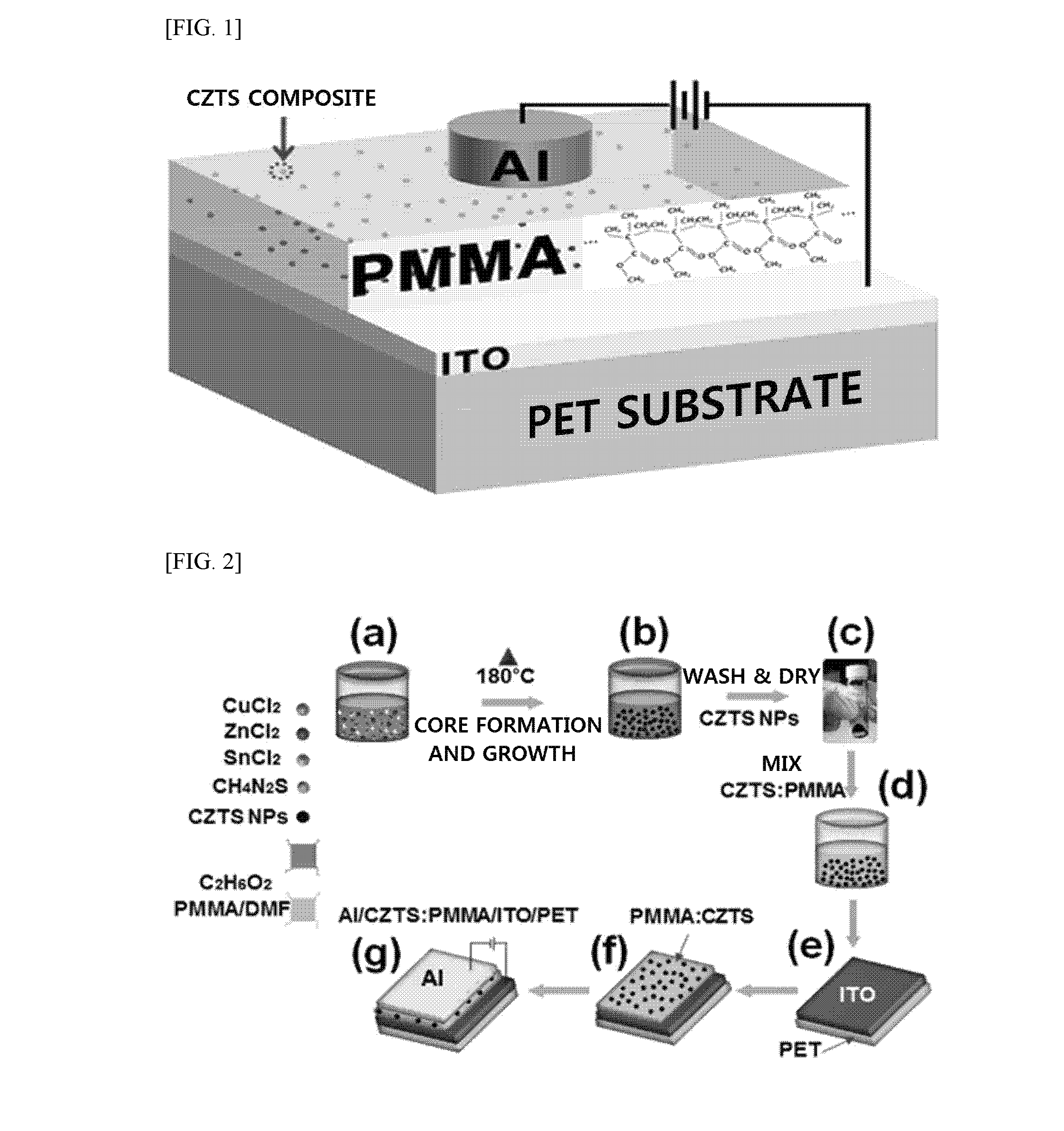 Nanocomposite-based non-volatile memory device and method for manufacturing same