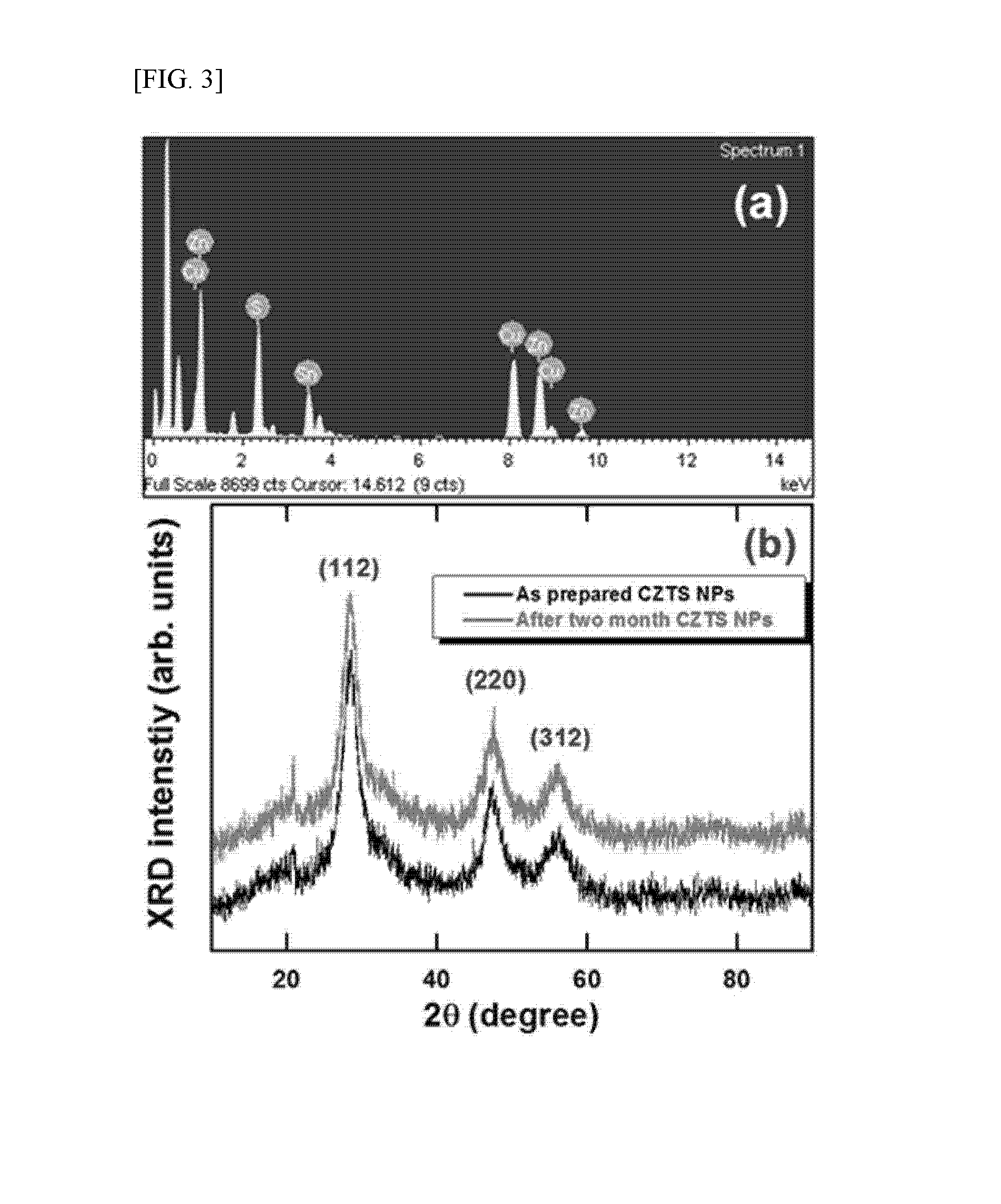 Nanocomposite-based non-volatile memory device and method for manufacturing same