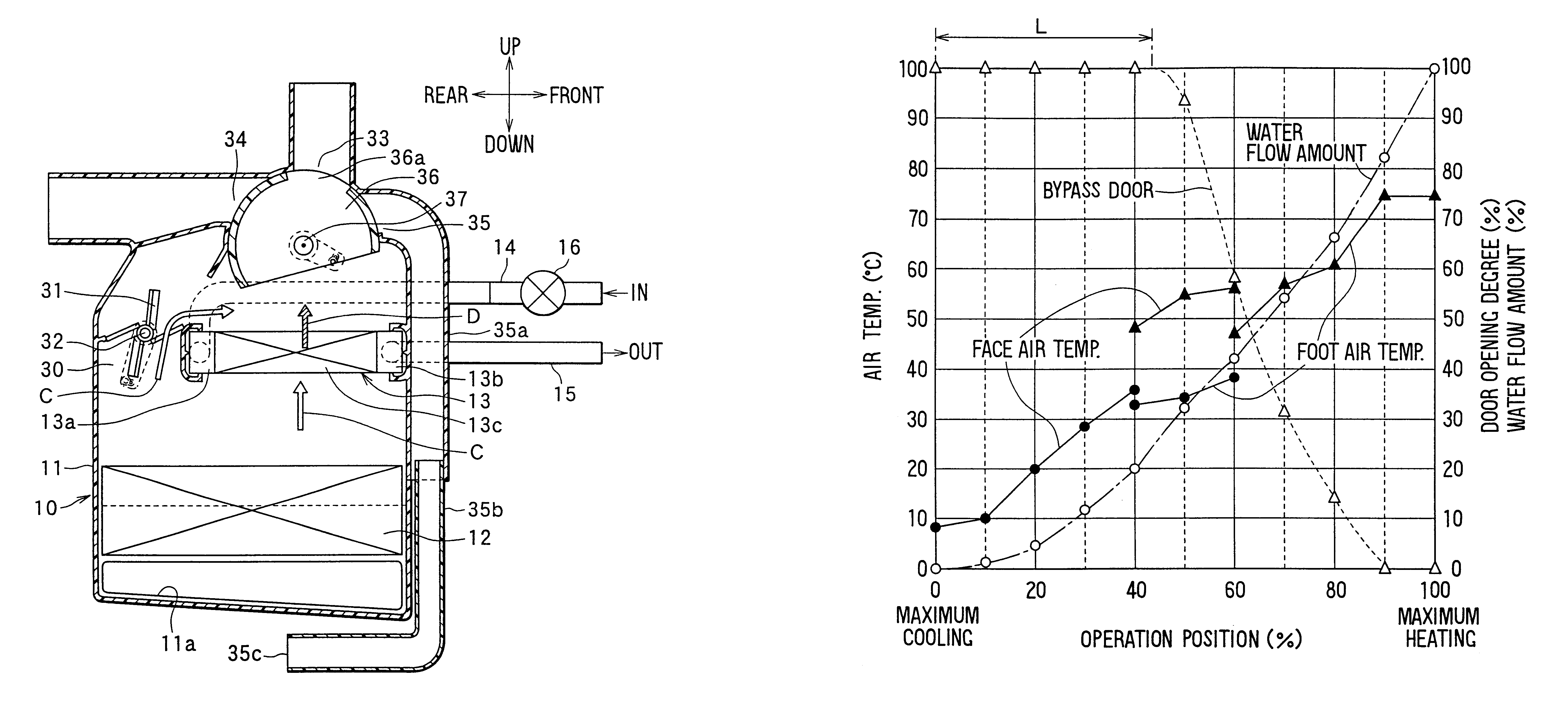 Air conditioning apparatus with air-temperature adjustment