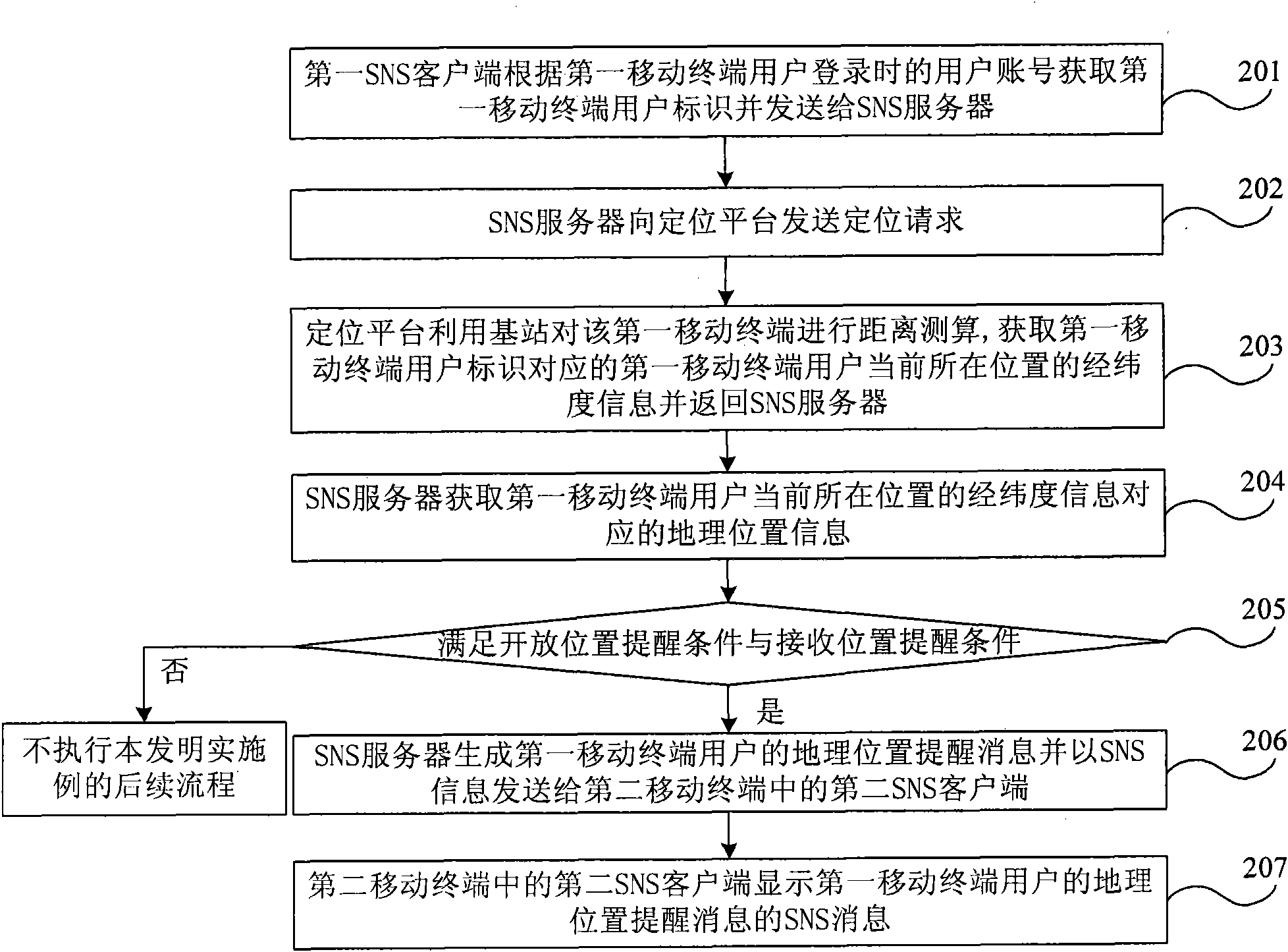 Method and system for giving prompt for indicating user positions in social network service network system