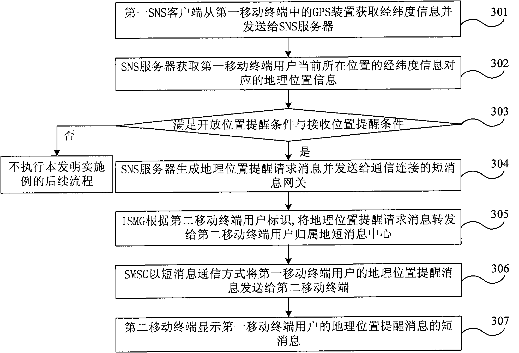 Method and system for giving prompt for indicating user positions in social network service network system