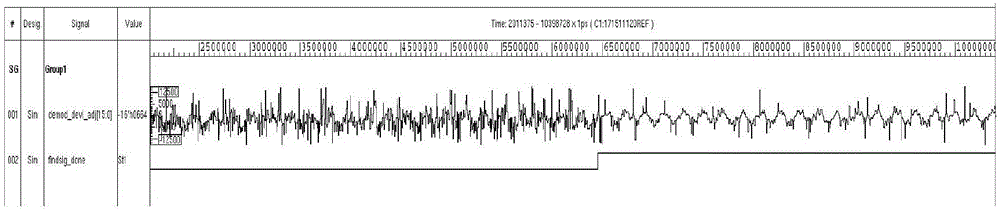 GFSK digital double-channel demodulation method