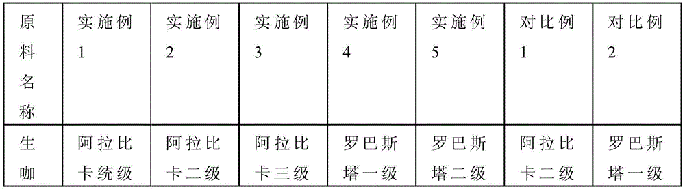 Low-caffeine instant coffee and preparing method thereof