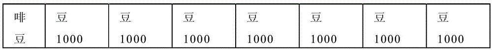 Low-caffeine instant coffee and preparing method thereof