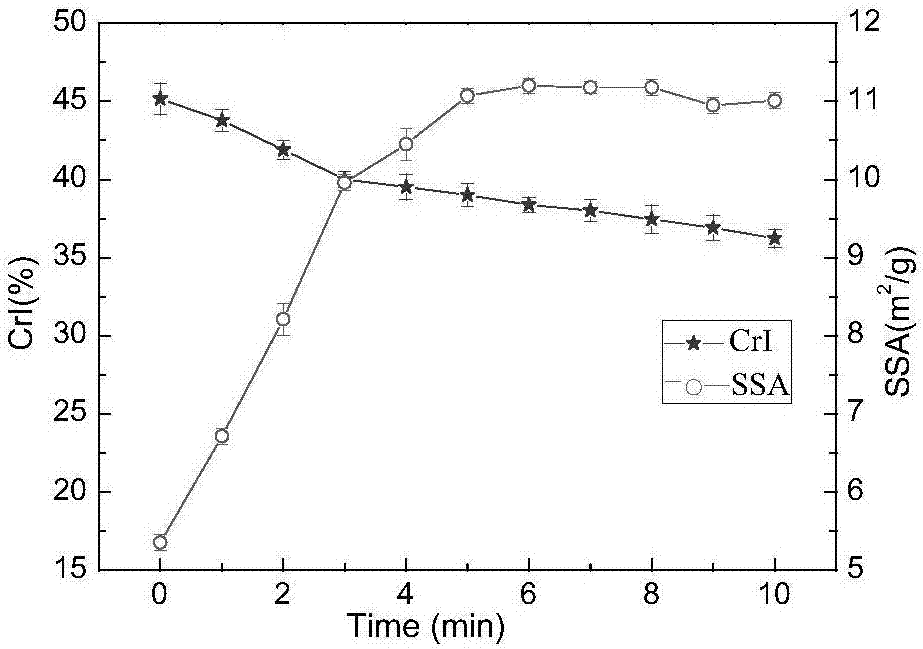 Method for promoting enzymolysis saccharification of lignocellulose