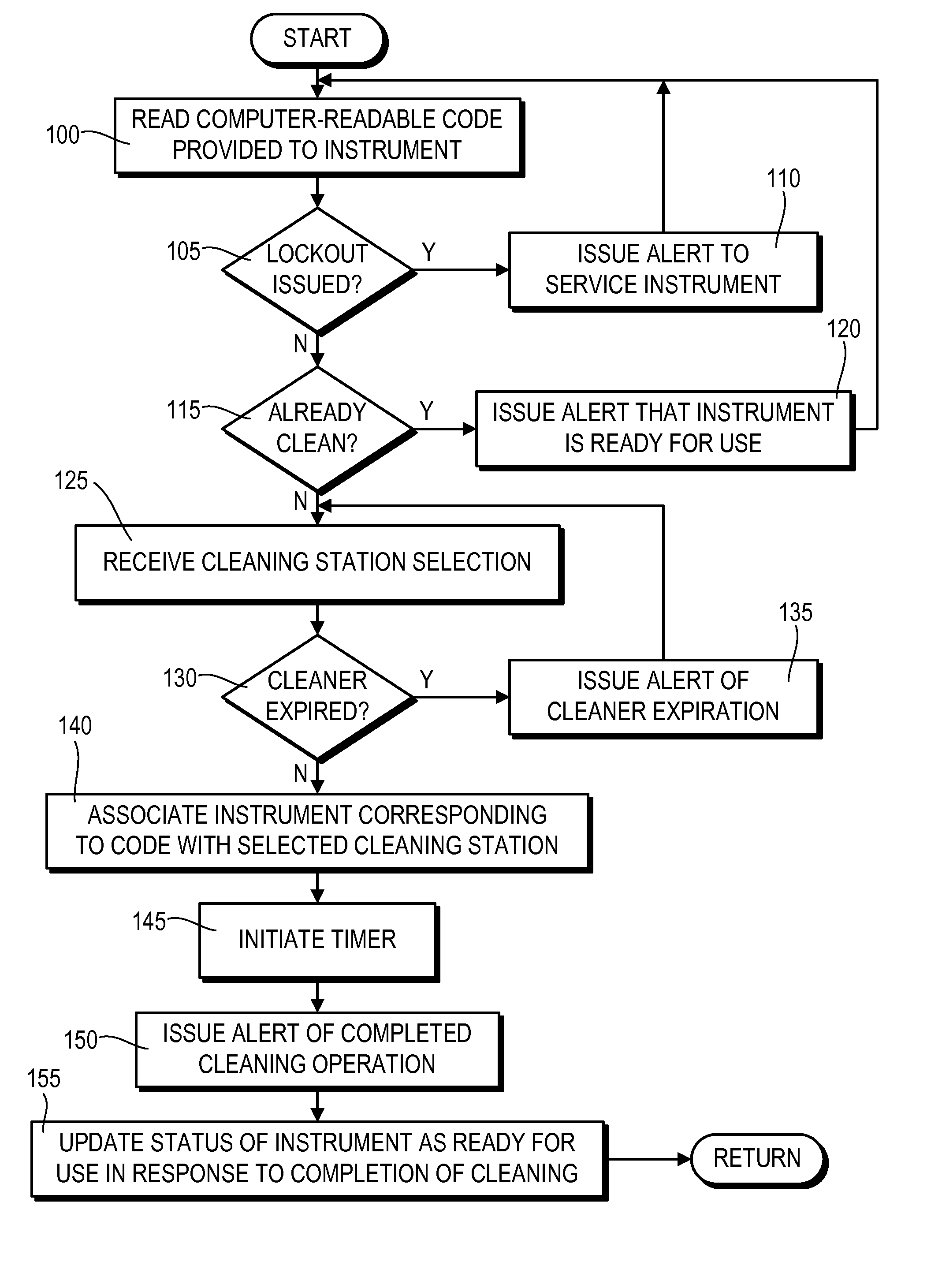 Medical instrument cleaning system and method