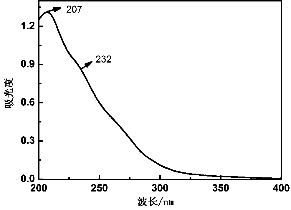 A waugh manganese molybdate containing dysprosium-isonicotinic acid and its preparation method and application