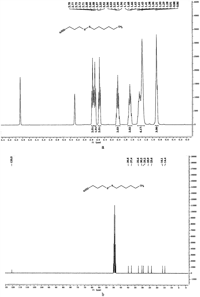 A kind of method of synthesizing unsymmetrical cyano alkyl disulfide