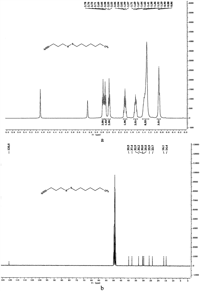 A kind of method of synthesizing unsymmetrical cyano alkyl disulfide