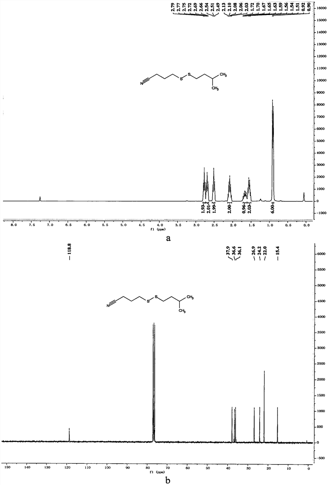 A kind of method of synthesizing unsymmetrical cyano alkyl disulfide