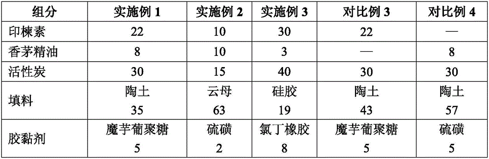 Termite-avoiding granules as well as preparation method and application thereof